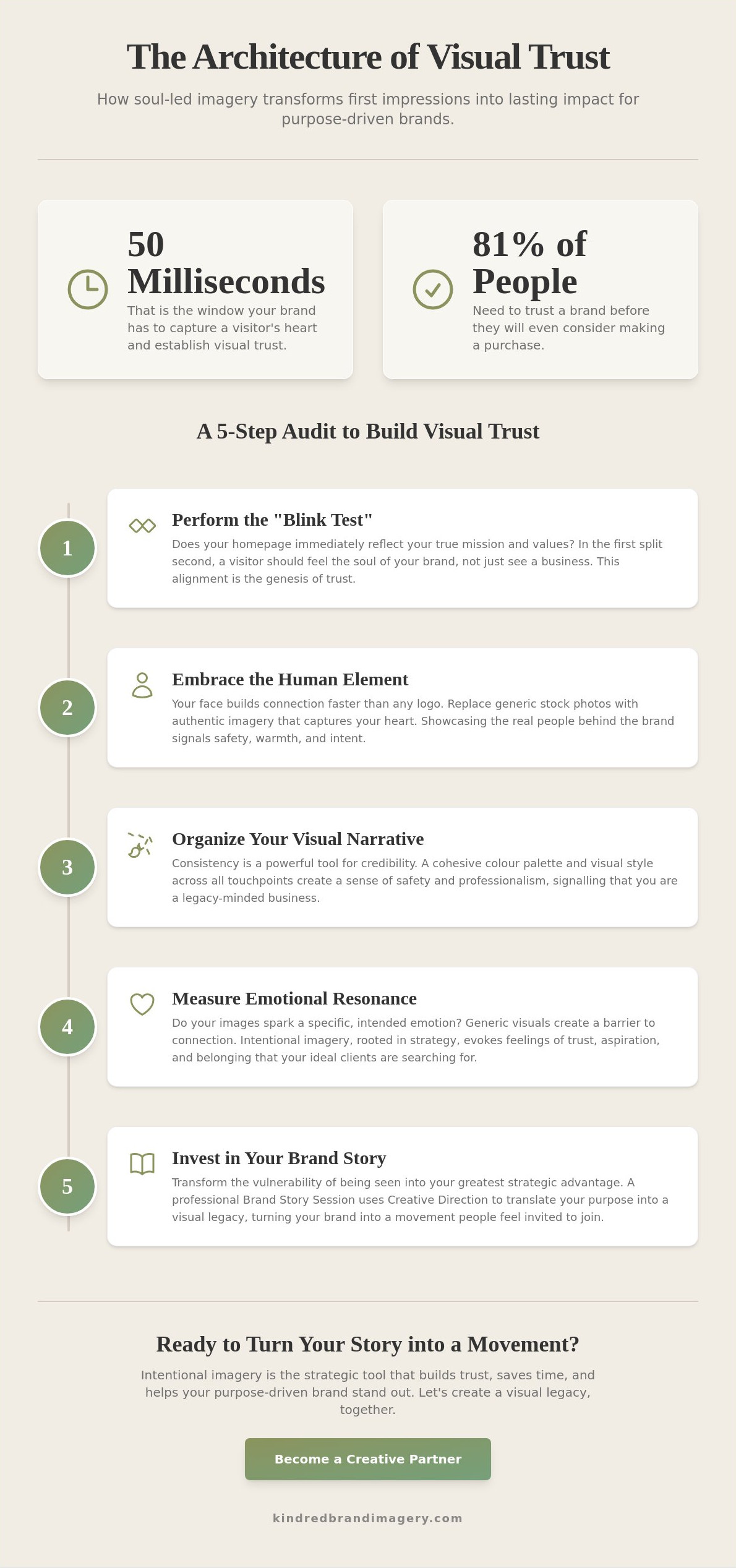 Building Trust with Customers Visually: A Strategic Guide for Purpose-Driven Brands