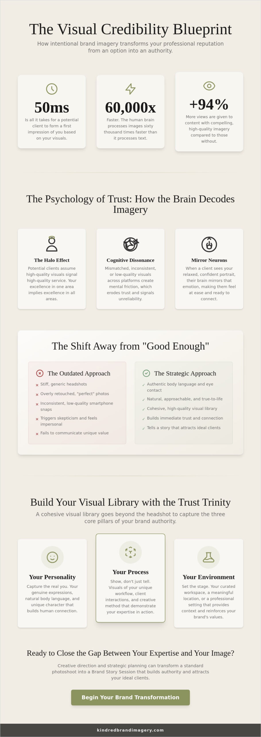 Establishing Credibility with Photography: Debunking the "Good Enough" Visual Myth