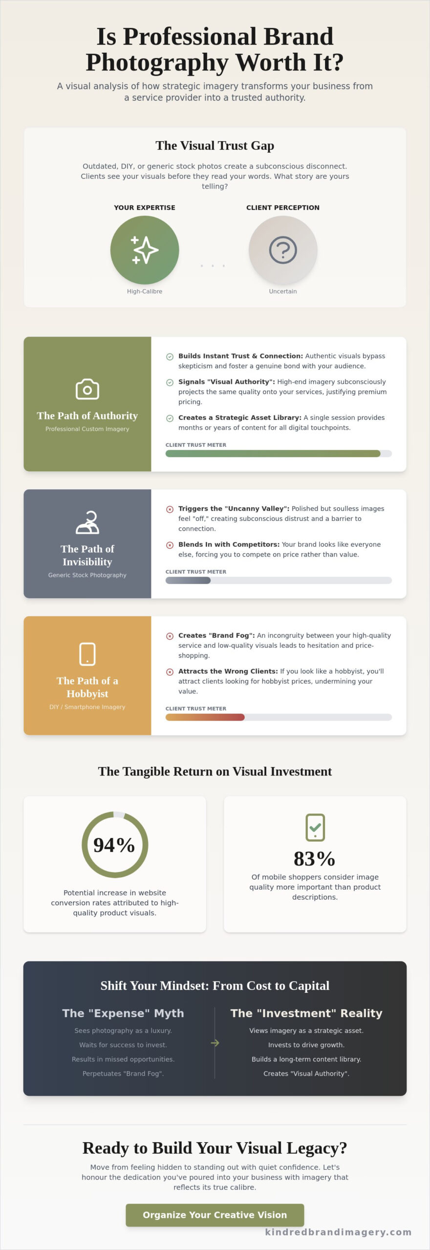 Is Brand Photography Worth It? Debunking the Myths of Visual Investment