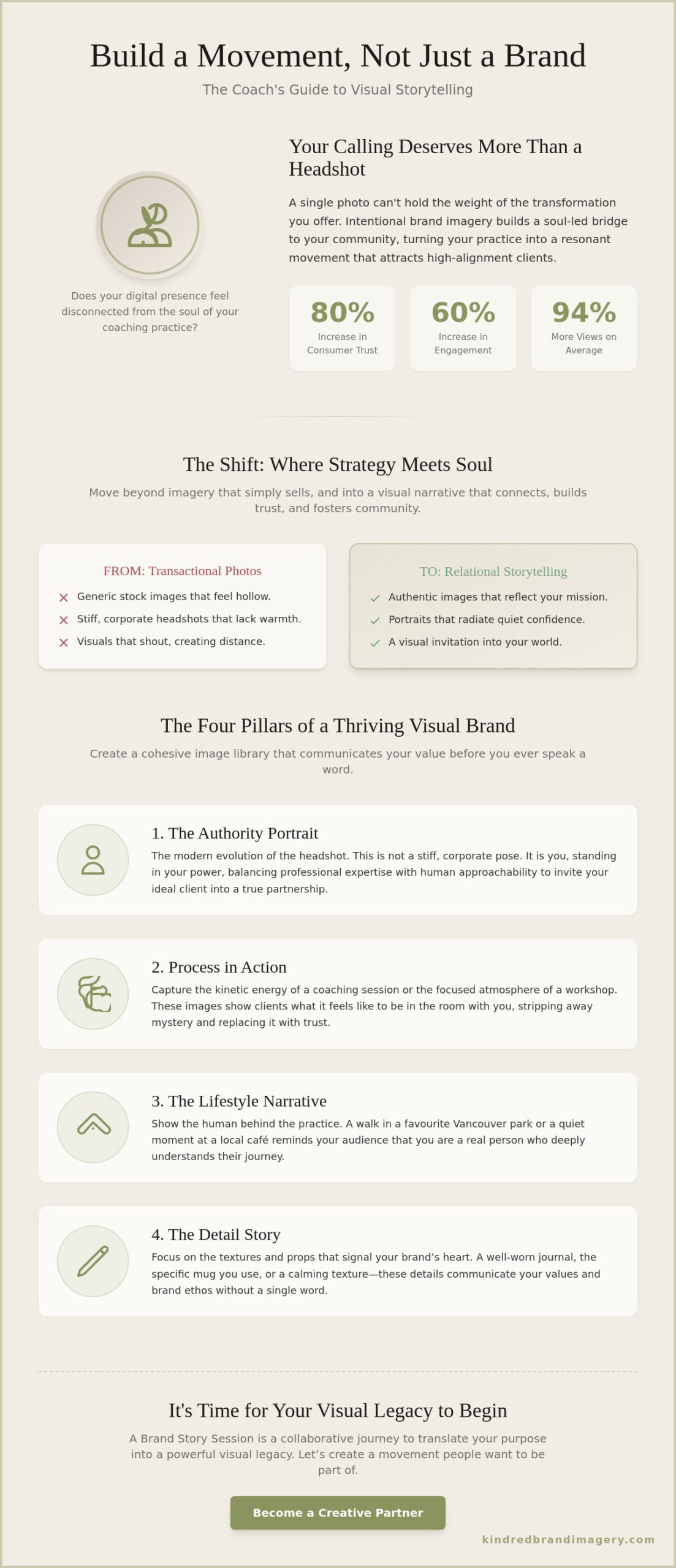 Leading with Heart: A Guide to Brand Photography for Coaches in Vancouver