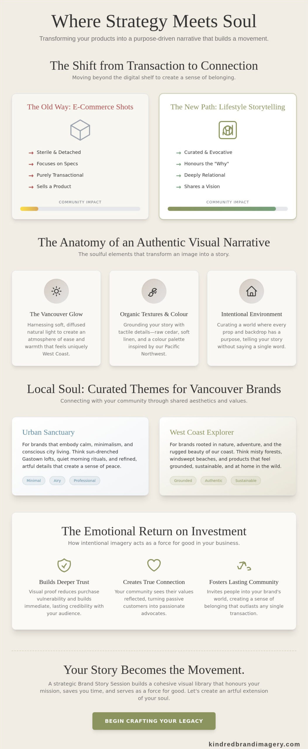 Lifestyle Product Photography in Vancouver: Capturing the Soul of Your Brand
