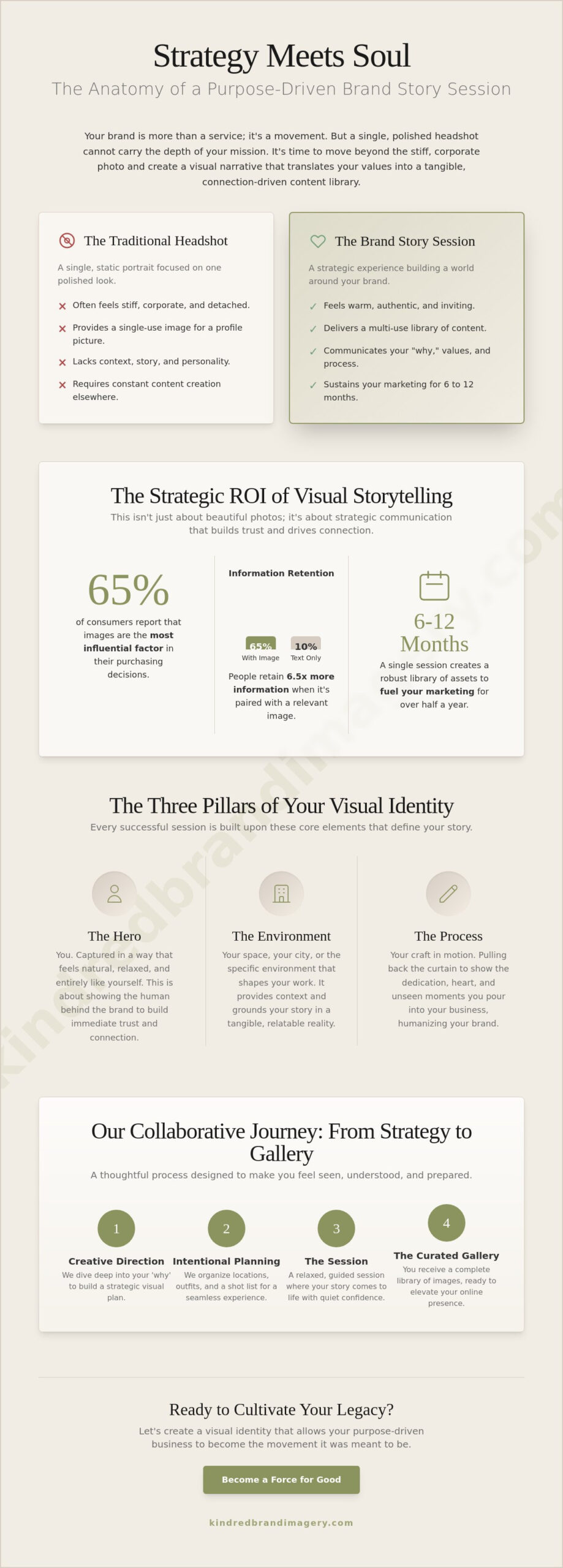 What is a Brand Story Session? Translating Your Vision into Imagery