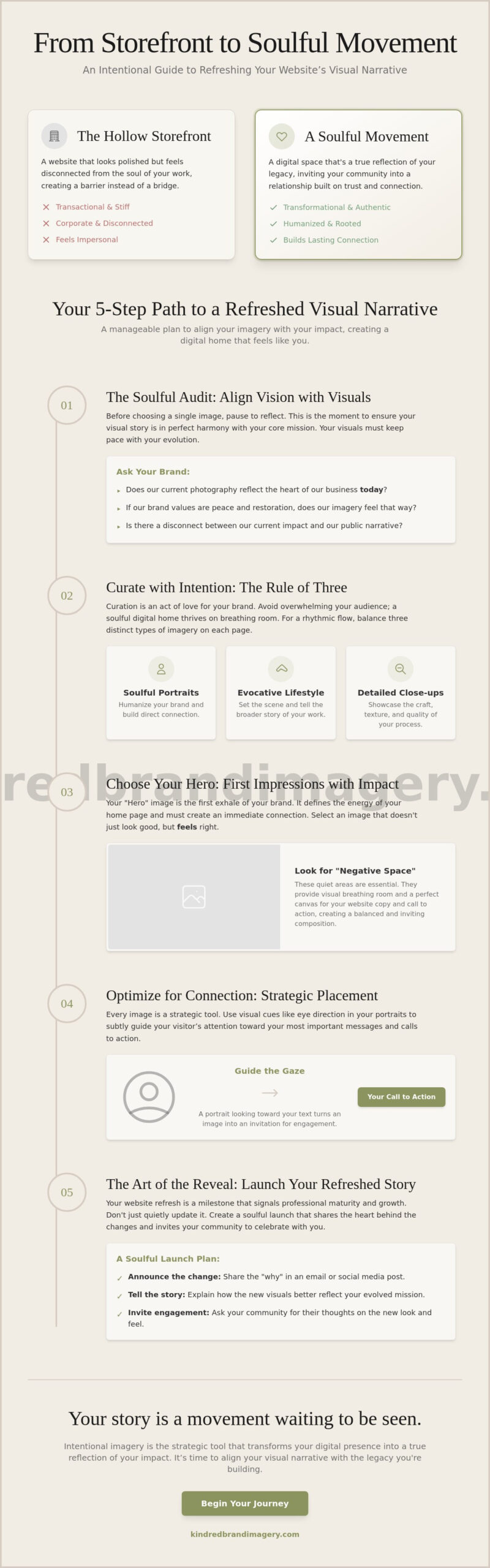 Updating Website with New Photography: A Strategic Guide for Purpose-Driven Brands