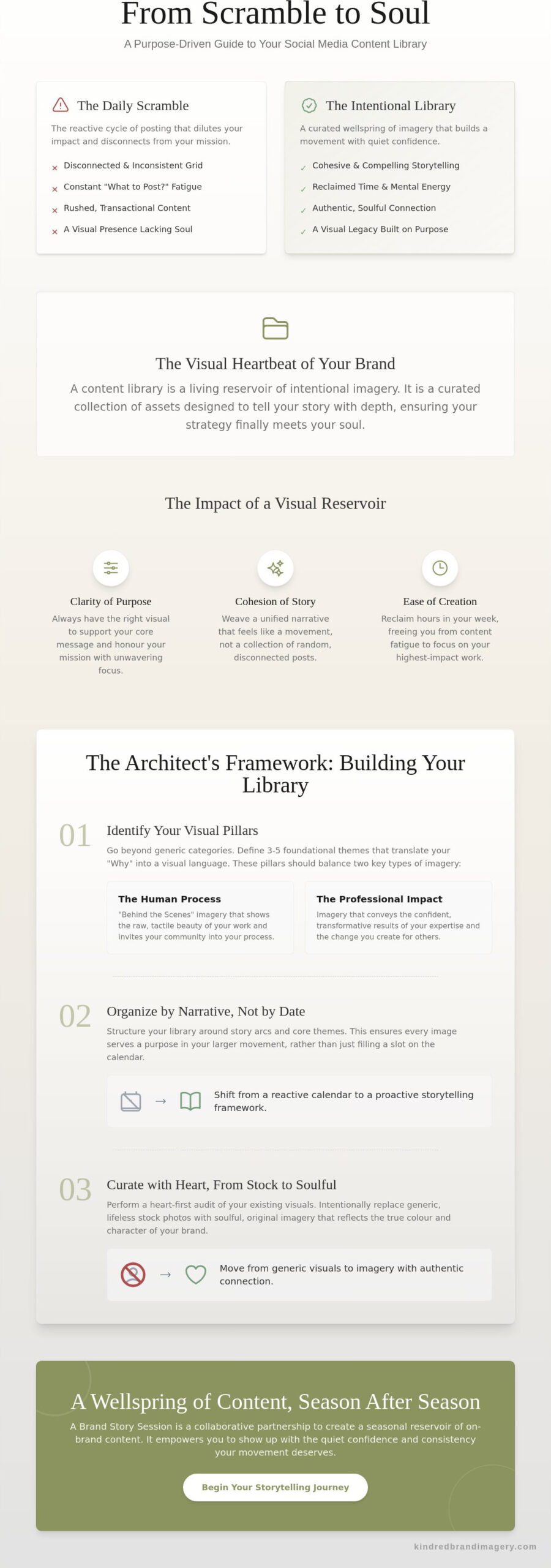 Creating a Social Media Content Library: A Strategic Guide for Purpose-Driven Brands