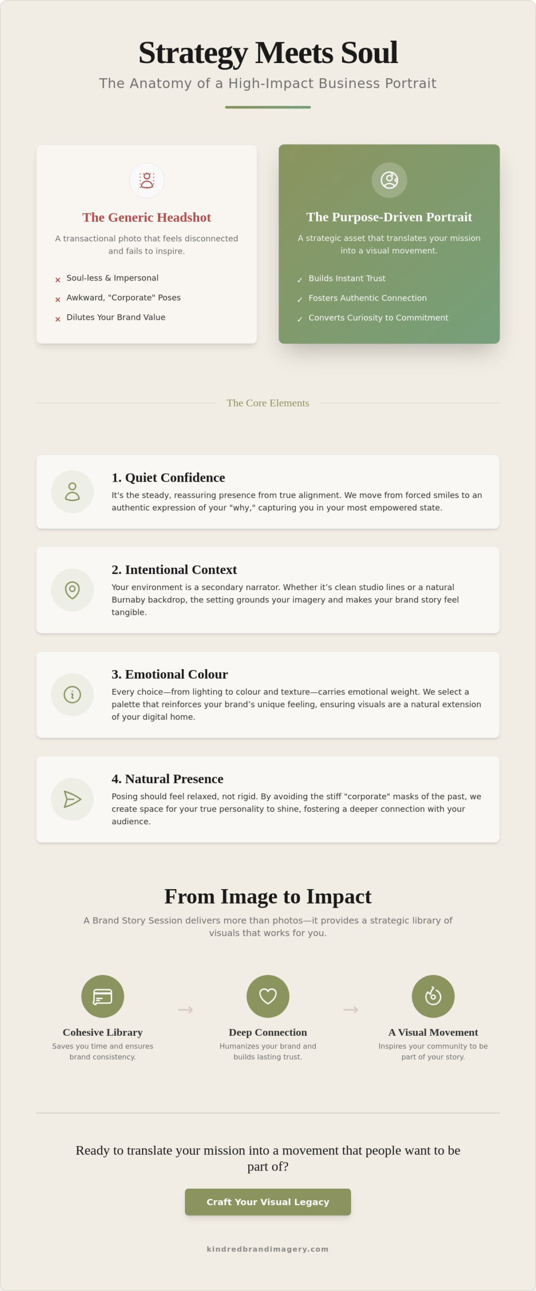 Business Portrait Photographer Burnaby: A Guide to Purpose-Driven Imagery
