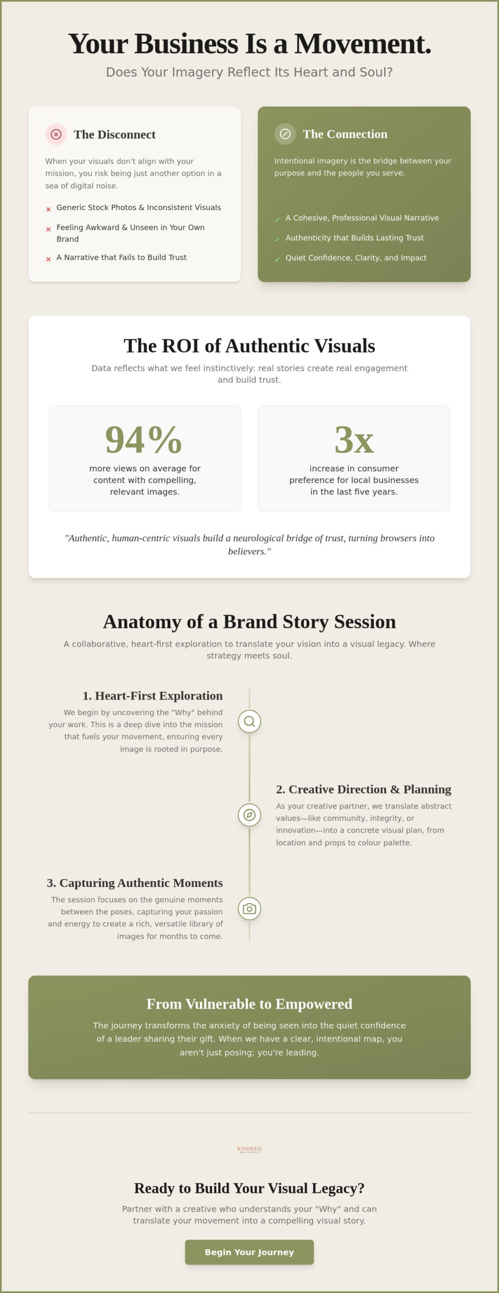 Marketing Photography in Coquitlam: Capturing the Soul of Your Brand