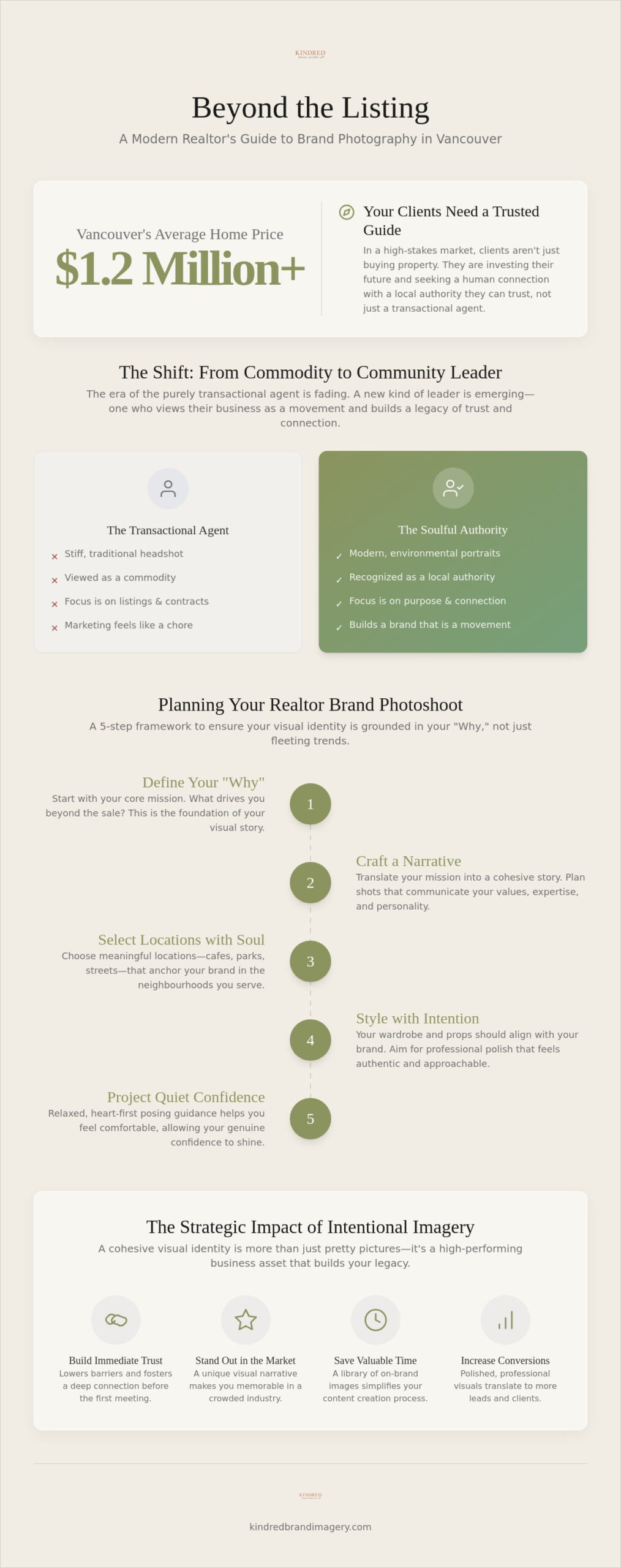 Brand Photography for Realtors Vancouver: Building Trust Beyond the Listing